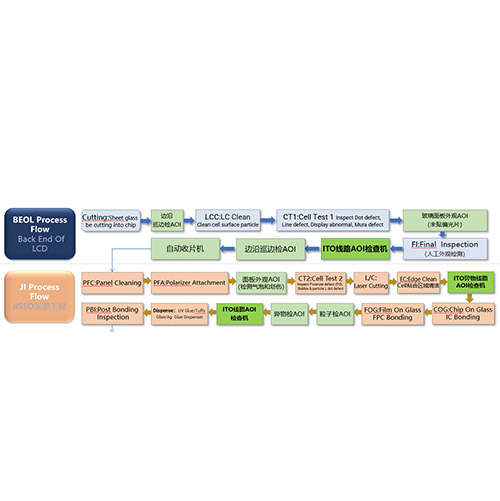 ITO��·�����ƻ�